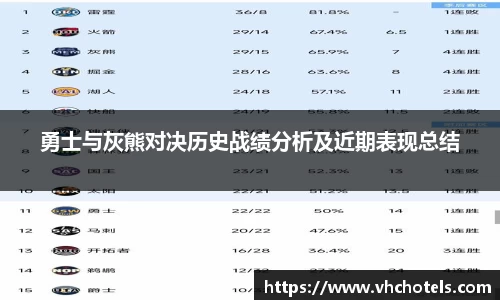 勇士与灰熊对决历史战绩分析及近期表现总结